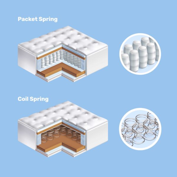Perbedaan Pocket Spring dan Bonnel Coil untuk Tidur Nyaman dan Sehat